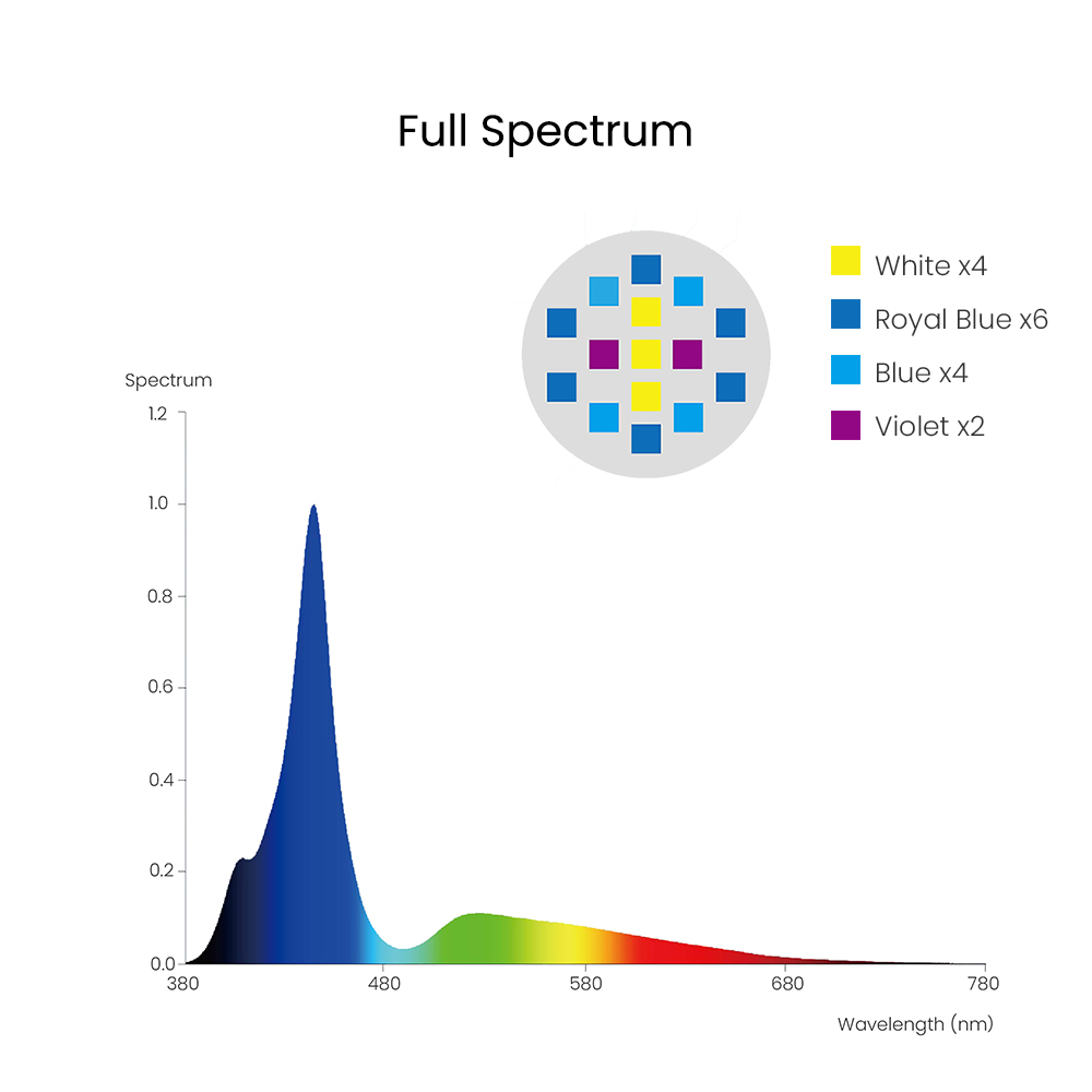 Spectra Aqua Knight V3 75W Pro - Aquarium Marine Light review and price