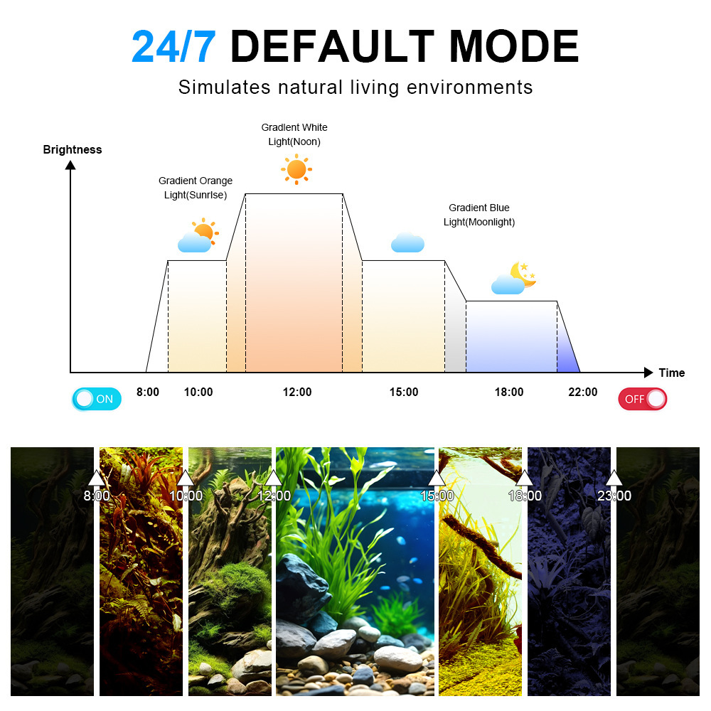 LED Aquarium Light Full Spectr - Aquarium Marine Light review and price