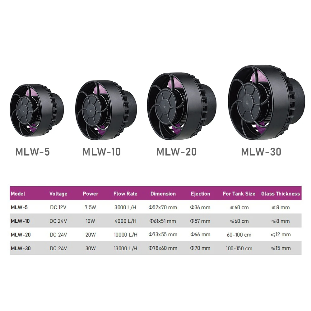 Jebao MLW Series Aquarium Wave - Marine Aquarium Wave Maker review and price